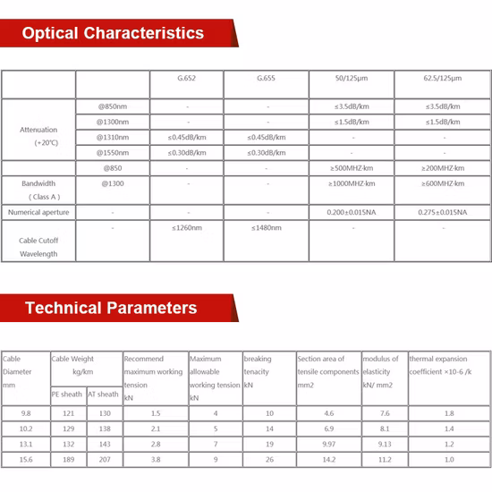 ADSS 24 Core Fiber Optic Cable Single Mode